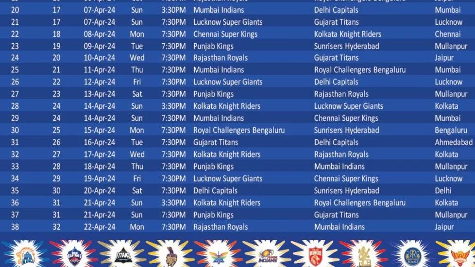 IPL 2024 S