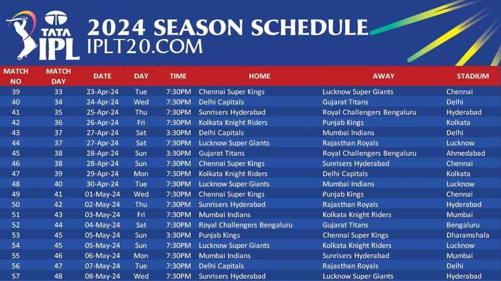 IPL 2024 S