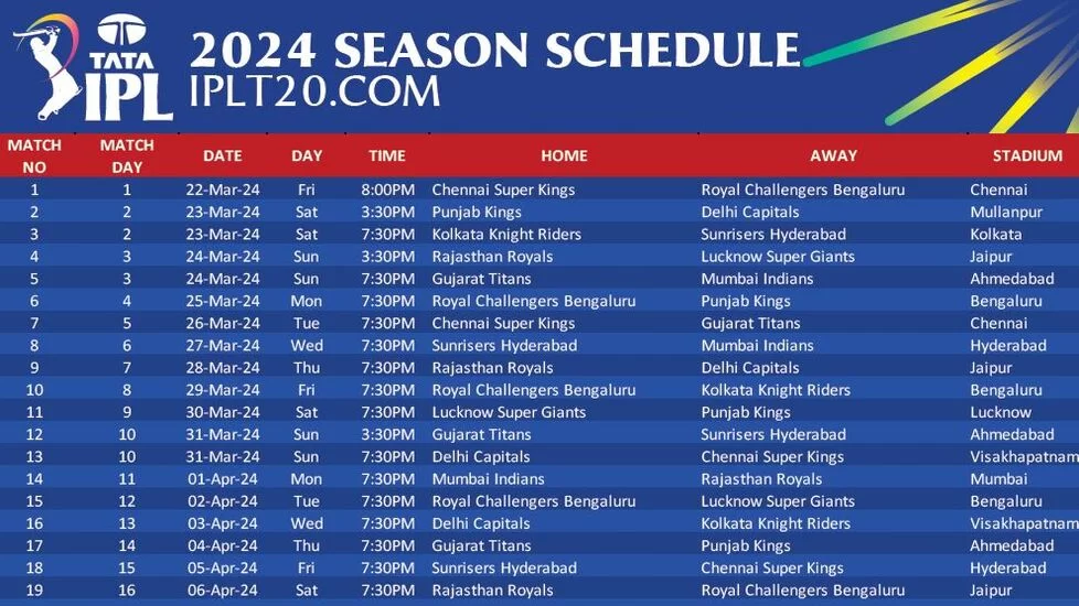 IPL 2024 S