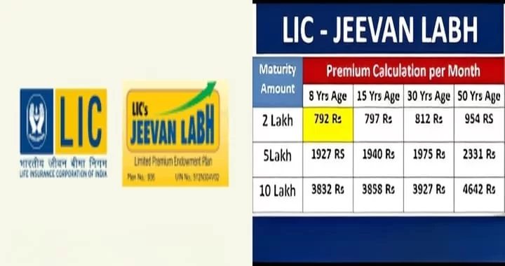LIC Jeevan Labh Plan 836 Details