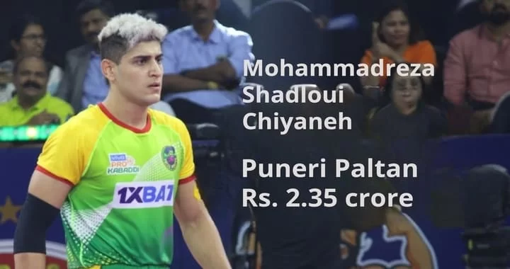 Mohammadreza Shadloui Chiyaneh