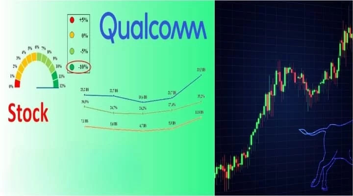 Qualcomm Share