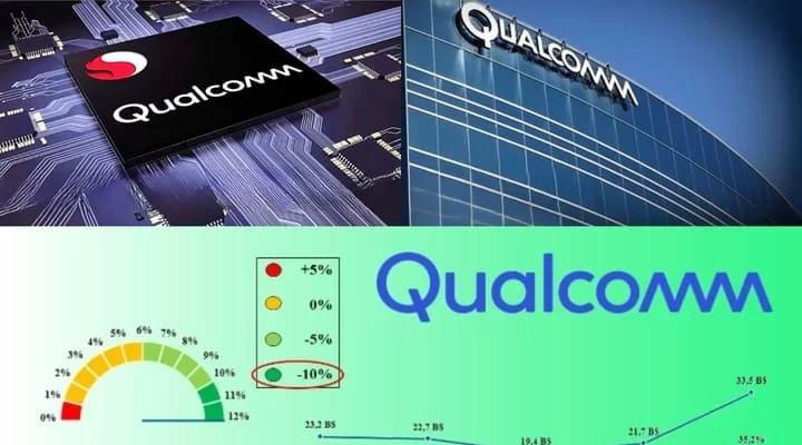 Qualcomm Share