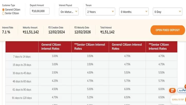 ICICI Bank FD Rates