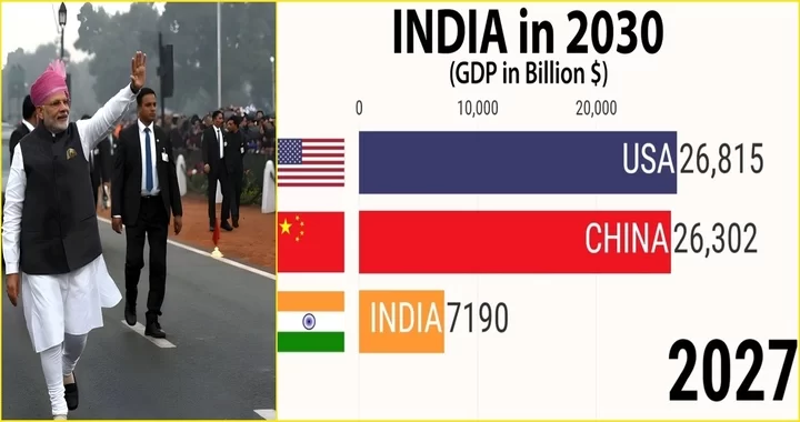 Indian Economy 