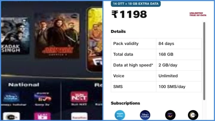 Jio 1198 Plan Details
