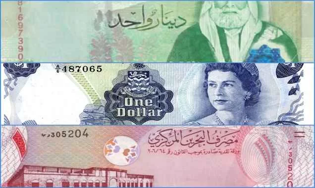 Strongest Currencies in the World 2024
