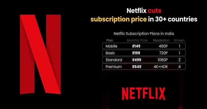 Netflix subscription plans